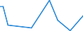 CN 6602 /Exports /Unit = Prices (Euro/ton) /Partner: Congo /Reporter: Eur27_2020 /6602:Walking Sticks, Seat-sticks, Whips, Riding-crops and the Like (Excl. Measure Walking Sticks, Crutches, Firearm-sticks and Sports Sticks)