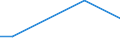 CN 6602 /Exports /Unit = Prices (Euro/ton) /Partner: Congo (Dem. Rep.) /Reporter: Eur27_2020 /6602:Walking Sticks, Seat-sticks, Whips, Riding-crops and the Like (Excl. Measure Walking Sticks, Crutches, Firearm-sticks and Sports Sticks)