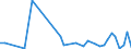 CN 6602 /Exports /Unit = Prices (Euro/ton) /Partner: Angola /Reporter: Eur27_2020 /6602:Walking Sticks, Seat-sticks, Whips, Riding-crops and the Like (Excl. Measure Walking Sticks, Crutches, Firearm-sticks and Sports Sticks)