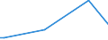 CN 6602 /Exports /Unit = Prices (Euro/ton) /Partner: Ethiopia /Reporter: Eur27_2020 /6602:Walking Sticks, Seat-sticks, Whips, Riding-crops and the Like (Excl. Measure Walking Sticks, Crutches, Firearm-sticks and Sports Sticks)