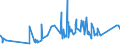 KN 66032000 /Exporte /Einheit = Preise (Euro/Tonne) /Partnerland: Tunesien /Meldeland: Eur27_2020 /66032000:Schirmgestelle, Zusammengesetzt, Auch mit Unterstock Oder Griffstock, als Solche Erkennbar für Regenschirme Oder Sonnenschirme der Pos. 6601 Bestimmt