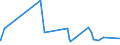 KN 66032000 /Exporte /Einheit = Preise (Euro/Tonne) /Partnerland: Aegypten /Meldeland: Eur27_2020 /66032000:Schirmgestelle, Zusammengesetzt, Auch mit Unterstock Oder Griffstock, als Solche Erkennbar für Regenschirme Oder Sonnenschirme der Pos. 6601 Bestimmt