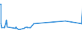 KN 66032000 /Exporte /Einheit = Preise (Euro/Tonne) /Partnerland: Elfenbeink. /Meldeland: Europäische Union /66032000:Schirmgestelle, Zusammengesetzt, Auch mit Unterstock Oder Griffstock, als Solche Erkennbar für Regenschirme Oder Sonnenschirme der Pos. 6601 Bestimmt