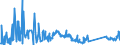 KN 66039010 /Exporte /Einheit = Preise (Euro/Tonne) /Partnerland: Deutschland /Meldeland: Eur27_2020 /66039010:Griffe und Knäufe, als Solche Erkennbar für Regenschirme Oder Sonnenschirme der Pos. 6601 Oder für Gehstöcke, Peitschen, Reitpeitschen und ähnl. Waren der Pos. 6602 Bestimmt