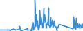 KN 66039010 /Exporte /Einheit = Preise (Euro/Tonne) /Partnerland: Irland /Meldeland: Eur27_2020 /66039010:Griffe und Knäufe, als Solche Erkennbar für Regenschirme Oder Sonnenschirme der Pos. 6601 Oder für Gehstöcke, Peitschen, Reitpeitschen und ähnl. Waren der Pos. 6602 Bestimmt