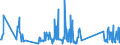 KN 66039010 /Exporte /Einheit = Preise (Euro/Tonne) /Partnerland: Daenemark /Meldeland: Eur27_2020 /66039010:Griffe und Knäufe, als Solche Erkennbar für Regenschirme Oder Sonnenschirme der Pos. 6601 Oder für Gehstöcke, Peitschen, Reitpeitschen und ähnl. Waren der Pos. 6602 Bestimmt