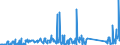 KN 66039010 /Exporte /Einheit = Preise (Euro/Tonne) /Partnerland: Griechenland /Meldeland: Eur27_2020 /66039010:Griffe und Knäufe, als Solche Erkennbar für Regenschirme Oder Sonnenschirme der Pos. 6601 Oder für Gehstöcke, Peitschen, Reitpeitschen und ähnl. Waren der Pos. 6602 Bestimmt