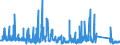 KN 6603 /Exporte /Einheit = Preise (Euro/Tonne) /Partnerland: Italien /Meldeland: Eur27_2020 /6603:Teile, Ausstattungen und Zubehör, als Solche Erkennbar für Regenschirme Oder Sonnenschirme der Pos. 6601 Oder für Gehstöcke, Sitzstöcke, Peitschen, Reitpeitschen und ähnl. Waren der Pos. 6602 Bestimmt