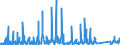 KN 6603 /Exporte /Einheit = Preise (Euro/Tonne) /Partnerland: Daenemark /Meldeland: Eur27_2020 /6603:Teile, Ausstattungen und Zubehör, als Solche Erkennbar für Regenschirme Oder Sonnenschirme der Pos. 6601 Oder für Gehstöcke, Sitzstöcke, Peitschen, Reitpeitschen und ähnl. Waren der Pos. 6602 Bestimmt