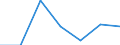 CN 6603 /Exports /Unit = Prices (Euro/ton) /Partner: Switzerland /Reporter: Eur27 /6603:Parts, Trimmings and Accessories for Umbrellas and sun Umbrellas of Heading 6601 or for Walking Sticks, Seat-sticks, Whips, Riding-crops and the Like of Heading 6602