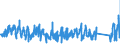 CN 66 /Exports /Unit = Prices (Euro/ton) /Partner: Ireland /Reporter: Eur27_2020 /66:Umbrellas, sun Umbrellas, Walking Sticks, Seat-sticks, Whips, Riding-crops and Parts Thereof