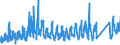 CN 66 /Exports /Unit = Prices (Euro/ton) /Partner: Denmark /Reporter: Eur27_2020 /66:Umbrellas, sun Umbrellas, Walking Sticks, Seat-sticks, Whips, Riding-crops and Parts Thereof