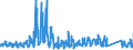 KN 66 /Exporte /Einheit = Preise (Euro/Tonne) /Partnerland: Griechenland /Meldeland: Eur27_2020 /66:Regenschirme, Sonnenschirme, GehstÖcke, SitzstÖcke, Peitschen, Reitpeitschen und Teile Davon