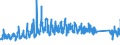 CN 66 /Exports /Unit = Prices (Euro/ton) /Partner: Spain /Reporter: Eur27_2020 /66:Umbrellas, sun Umbrellas, Walking Sticks, Seat-sticks, Whips, Riding-crops and Parts Thereof