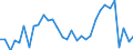 CN 66 /Exports /Unit = Prices (Euro/ton) /Partner: United Kingdom(Excluding Northern Ireland) /Reporter: Eur27_2020 /66:Umbrellas, sun Umbrellas, Walking Sticks, Seat-sticks, Whips, Riding-crops and Parts Thereof