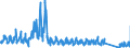 KN 66 /Exporte /Einheit = Preise (Euro/Tonne) /Partnerland: Belgien /Meldeland: Eur27_2020 /66:Regenschirme, Sonnenschirme, GehstÖcke, SitzstÖcke, Peitschen, Reitpeitschen und Teile Davon