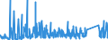 CN 66 /Exports /Unit = Prices (Euro/ton) /Partner: Canary /Reporter: Eur27_2020 /66:Umbrellas, sun Umbrellas, Walking Sticks, Seat-sticks, Whips, Riding-crops and Parts Thereof