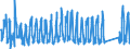 KN 66 /Exporte /Einheit = Preise (Euro/Tonne) /Partnerland: Norwegen /Meldeland: Eur27_2020 /66:Regenschirme, Sonnenschirme, GehstÖcke, SitzstÖcke, Peitschen, Reitpeitschen und Teile Davon