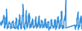 KN 66 /Exporte /Einheit = Preise (Euro/Tonne) /Partnerland: Finnland /Meldeland: Eur27_2020 /66:Regenschirme, Sonnenschirme, GehstÖcke, SitzstÖcke, Peitschen, Reitpeitschen und Teile Davon