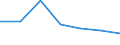 CN 66 /Exports /Unit = Prices (Euro/ton) /Partner: Switzerland /Reporter: Eur27 /66:Umbrellas, sun Umbrellas, Walking Sticks, Seat-sticks, Whips, Riding-crops and Parts Thereof