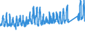 CN 66 /Exports /Unit = Prices (Euro/ton) /Partner: Switzerland /Reporter: Eur27_2020 /66:Umbrellas, sun Umbrellas, Walking Sticks, Seat-sticks, Whips, Riding-crops and Parts Thereof