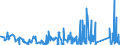 KN 66 /Exporte /Einheit = Preise (Euro/Tonne) /Partnerland: Faeroeer Inseln /Meldeland: Eur27_2020 /66:Regenschirme, Sonnenschirme, GehstÖcke, SitzstÖcke, Peitschen, Reitpeitschen und Teile Davon