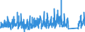 CN 66 /Exports /Unit = Prices (Euro/ton) /Partner: Andorra /Reporter: Eur27_2020 /66:Umbrellas, sun Umbrellas, Walking Sticks, Seat-sticks, Whips, Riding-crops and Parts Thereof