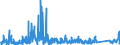 KN 66 /Exporte /Einheit = Preise (Euro/Tonne) /Partnerland: Malta /Meldeland: Eur27_2020 /66:Regenschirme, Sonnenschirme, GehstÖcke, SitzstÖcke, Peitschen, Reitpeitschen und Teile Davon