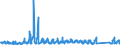 CN 66 /Exports /Unit = Prices (Euro/ton) /Partner: Estonia /Reporter: Eur27_2020 /66:Umbrellas, sun Umbrellas, Walking Sticks, Seat-sticks, Whips, Riding-crops and Parts Thereof