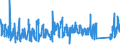 CN 66 /Exports /Unit = Prices (Euro/ton) /Partner: Latvia /Reporter: Eur27_2020 /66:Umbrellas, sun Umbrellas, Walking Sticks, Seat-sticks, Whips, Riding-crops and Parts Thereof