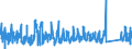 KN 66 /Exporte /Einheit = Preise (Euro/Tonne) /Partnerland: Litauen /Meldeland: Eur27_2020 /66:Regenschirme, Sonnenschirme, GehstÖcke, SitzstÖcke, Peitschen, Reitpeitschen und Teile Davon