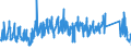 KN 66 /Exporte /Einheit = Preise (Euro/Tonne) /Partnerland: Polen /Meldeland: Eur27_2020 /66:Regenschirme, Sonnenschirme, GehstÖcke, SitzstÖcke, Peitschen, Reitpeitschen und Teile Davon