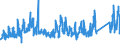 KN 66 /Exporte /Einheit = Preise (Euro/Tonne) /Partnerland: Tschechien /Meldeland: Eur27_2020 /66:Regenschirme, Sonnenschirme, GehstÖcke, SitzstÖcke, Peitschen, Reitpeitschen und Teile Davon