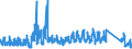 KN 66 /Exporte /Einheit = Preise (Euro/Tonne) /Partnerland: Slowakei /Meldeland: Eur27_2020 /66:Regenschirme, Sonnenschirme, GehstÖcke, SitzstÖcke, Peitschen, Reitpeitschen und Teile Davon