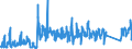 CN 66 /Exports /Unit = Prices (Euro/ton) /Partner: Romania /Reporter: Eur27_2020 /66:Umbrellas, sun Umbrellas, Walking Sticks, Seat-sticks, Whips, Riding-crops and Parts Thereof