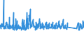 CN 66 /Exports /Unit = Prices (Euro/ton) /Partner: Bulgaria /Reporter: Eur27_2020 /66:Umbrellas, sun Umbrellas, Walking Sticks, Seat-sticks, Whips, Riding-crops and Parts Thereof