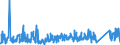 KN 66 /Exporte /Einheit = Preise (Euro/Tonne) /Partnerland: Albanien /Meldeland: Eur27_2020 /66:Regenschirme, Sonnenschirme, GehstÖcke, SitzstÖcke, Peitschen, Reitpeitschen und Teile Davon