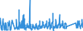 KN 66 /Exporte /Einheit = Preise (Euro/Tonne) /Partnerland: Weissrussland /Meldeland: Eur27_2020 /66:Regenschirme, Sonnenschirme, GehstÖcke, SitzstÖcke, Peitschen, Reitpeitschen und Teile Davon