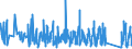 KN 66 /Exporte /Einheit = Preise (Euro/Tonne) /Partnerland: Moldau /Meldeland: Eur27_2020 /66:Regenschirme, Sonnenschirme, GehstÖcke, SitzstÖcke, Peitschen, Reitpeitschen und Teile Davon