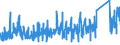 CN 66 /Exports /Unit = Prices (Euro/ton) /Partner: Russia /Reporter: Eur27_2020 /66:Umbrellas, sun Umbrellas, Walking Sticks, Seat-sticks, Whips, Riding-crops and Parts Thereof