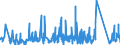 CN 66 /Exports /Unit = Prices (Euro/ton) /Partner: Georgia /Reporter: Eur27_2020 /66:Umbrellas, sun Umbrellas, Walking Sticks, Seat-sticks, Whips, Riding-crops and Parts Thereof