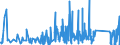 CN 66 /Exports /Unit = Prices (Euro/ton) /Partner: Azerbaijan /Reporter: Eur27_2020 /66:Umbrellas, sun Umbrellas, Walking Sticks, Seat-sticks, Whips, Riding-crops and Parts Thereof