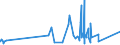 CN 66 /Exports /Unit = Prices (Euro/ton) /Partner: Turkmenistan /Reporter: Eur27_2020 /66:Umbrellas, sun Umbrellas, Walking Sticks, Seat-sticks, Whips, Riding-crops and Parts Thereof