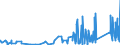 CN 66 /Exports /Unit = Prices (Euro/ton) /Partner: Kyrghistan /Reporter: Eur27_2020 /66:Umbrellas, sun Umbrellas, Walking Sticks, Seat-sticks, Whips, Riding-crops and Parts Thereof