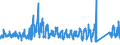 KN 66 /Exporte /Einheit = Preise (Euro/Tonne) /Partnerland: Slowenien /Meldeland: Eur27_2020 /66:Regenschirme, Sonnenschirme, GehstÖcke, SitzstÖcke, Peitschen, Reitpeitschen und Teile Davon