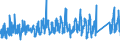 KN 66 /Exporte /Einheit = Preise (Euro/Tonne) /Partnerland: Kroatien /Meldeland: Eur27_2020 /66:Regenschirme, Sonnenschirme, GehstÖcke, SitzstÖcke, Peitschen, Reitpeitschen und Teile Davon