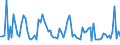 CN 66 /Exports /Unit = Prices (Euro/ton) /Partner: Serb.monten. /Reporter: Eur15 /66:Umbrellas, sun Umbrellas, Walking Sticks, Seat-sticks, Whips, Riding-crops and Parts Thereof