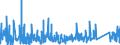 KN 66 /Exporte /Einheit = Preise (Euro/Tonne) /Partnerland: Ehem.jug.rep.mazed /Meldeland: Eur27_2020 /66:Regenschirme, Sonnenschirme, GehstÖcke, SitzstÖcke, Peitschen, Reitpeitschen und Teile Davon