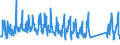 KN 66 /Exporte /Einheit = Preise (Euro/Tonne) /Partnerland: Serbien /Meldeland: Eur27_2020 /66:Regenschirme, Sonnenschirme, GehstÖcke, SitzstÖcke, Peitschen, Reitpeitschen und Teile Davon