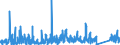 KN 66 /Exporte /Einheit = Preise (Euro/Tonne) /Partnerland: Marokko /Meldeland: Eur27_2020 /66:Regenschirme, Sonnenschirme, GehstÖcke, SitzstÖcke, Peitschen, Reitpeitschen und Teile Davon